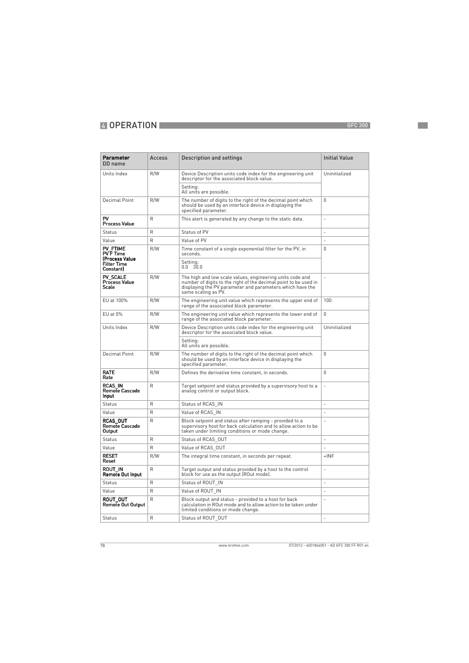 Operation | KROHNE GFC 300 FOUNDATION FIELDBUS User Manual | Page 78 / 84