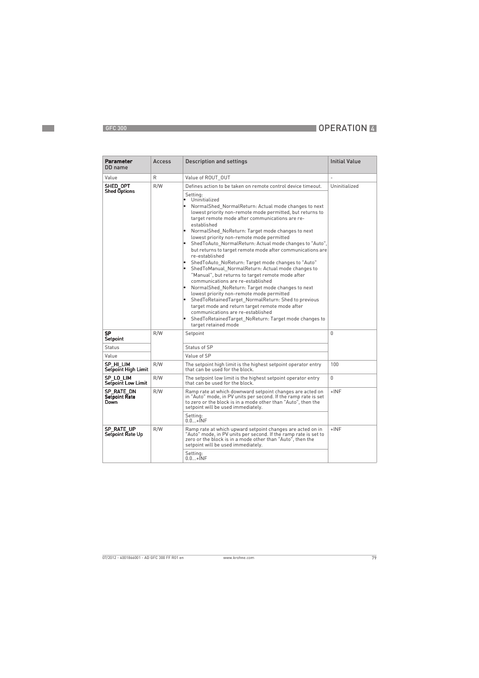 Operation | KROHNE GFC 300 FOUNDATION FIELDBUS User Manual | Page 79 / 84