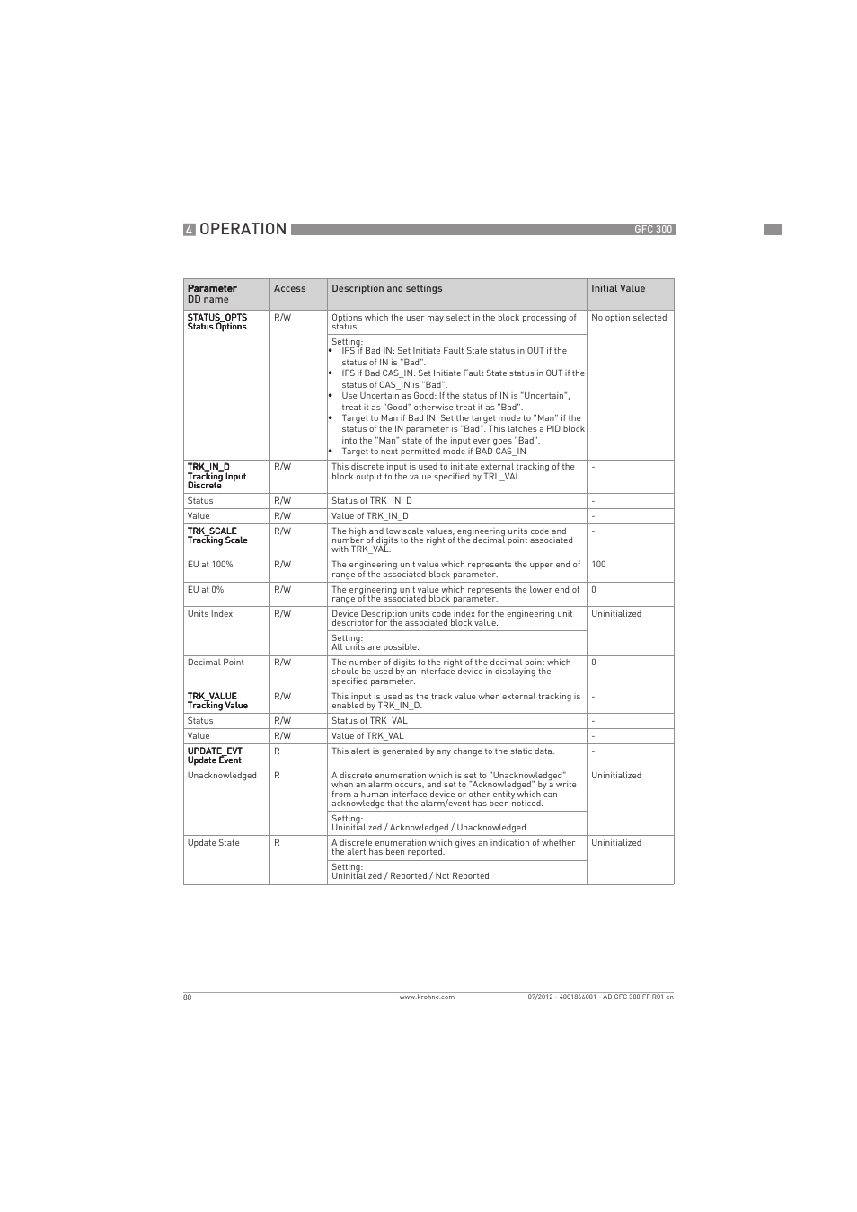 Operation | KROHNE GFC 300 FOUNDATION FIELDBUS User Manual | Page 80 / 84