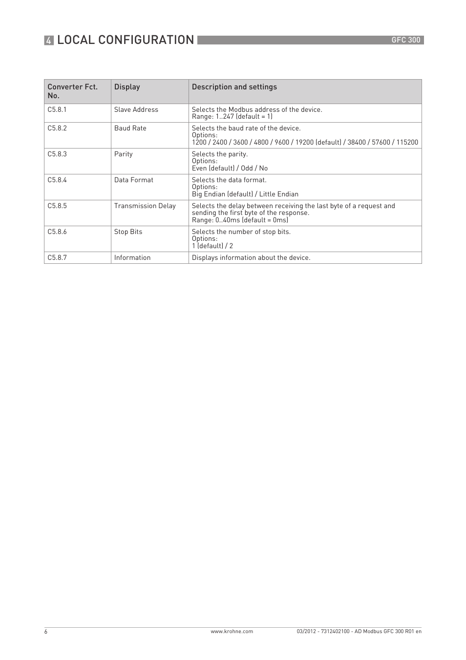 Local configuration | KROHNE GFC 300 Modbus User Manual | Page 6 / 20