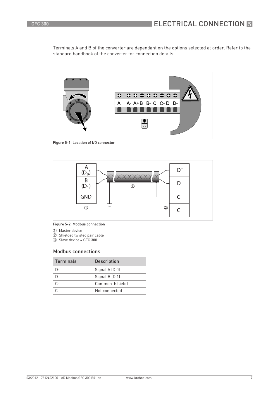Electrical connection | KROHNE GFC 300 Modbus User Manual | Page 7 / 20