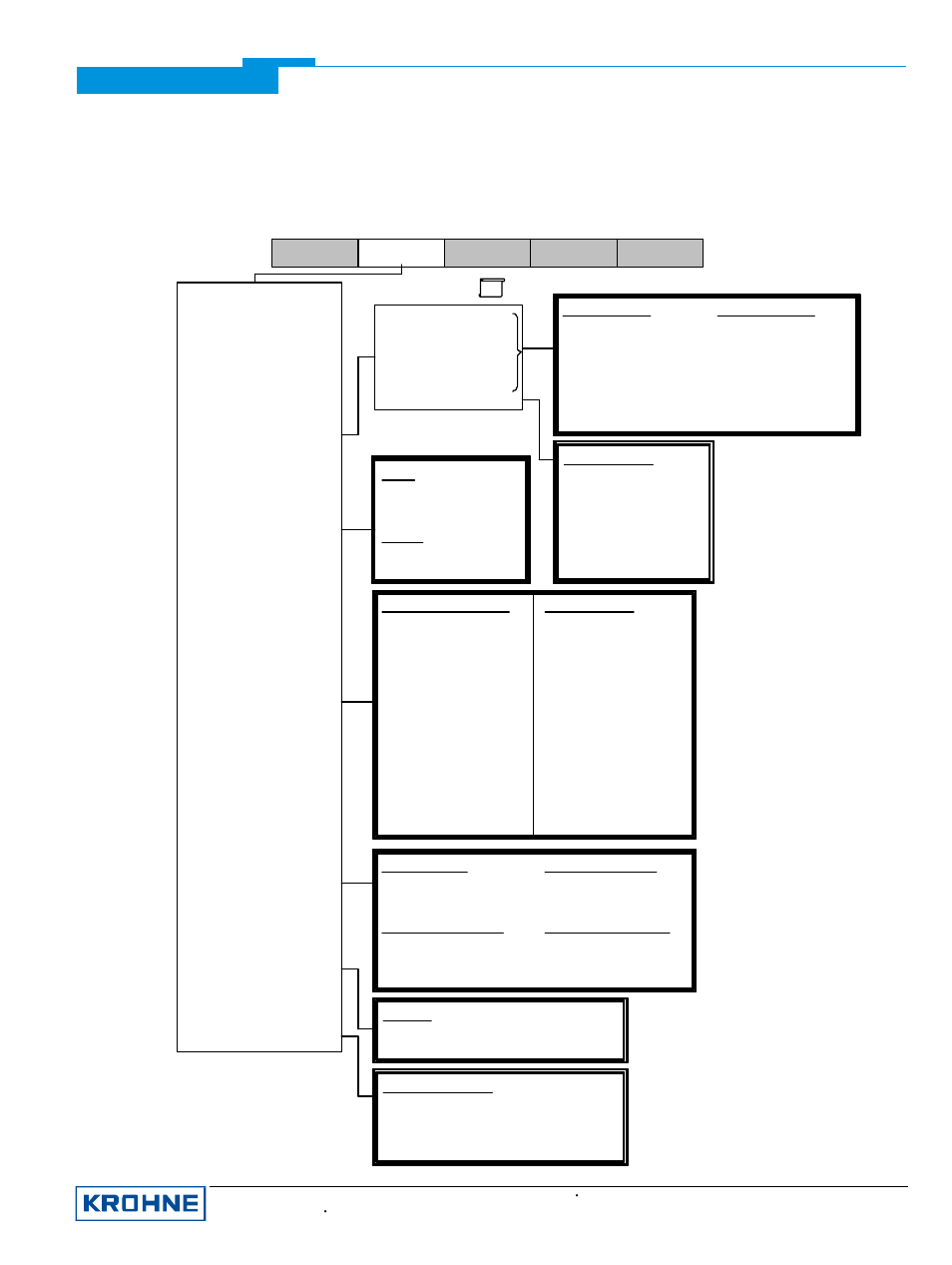 Ufc030 menu tree pdm menu bar | KROHNE UFC 030 PROFIBUS PA User Manual | Page 12 / 17