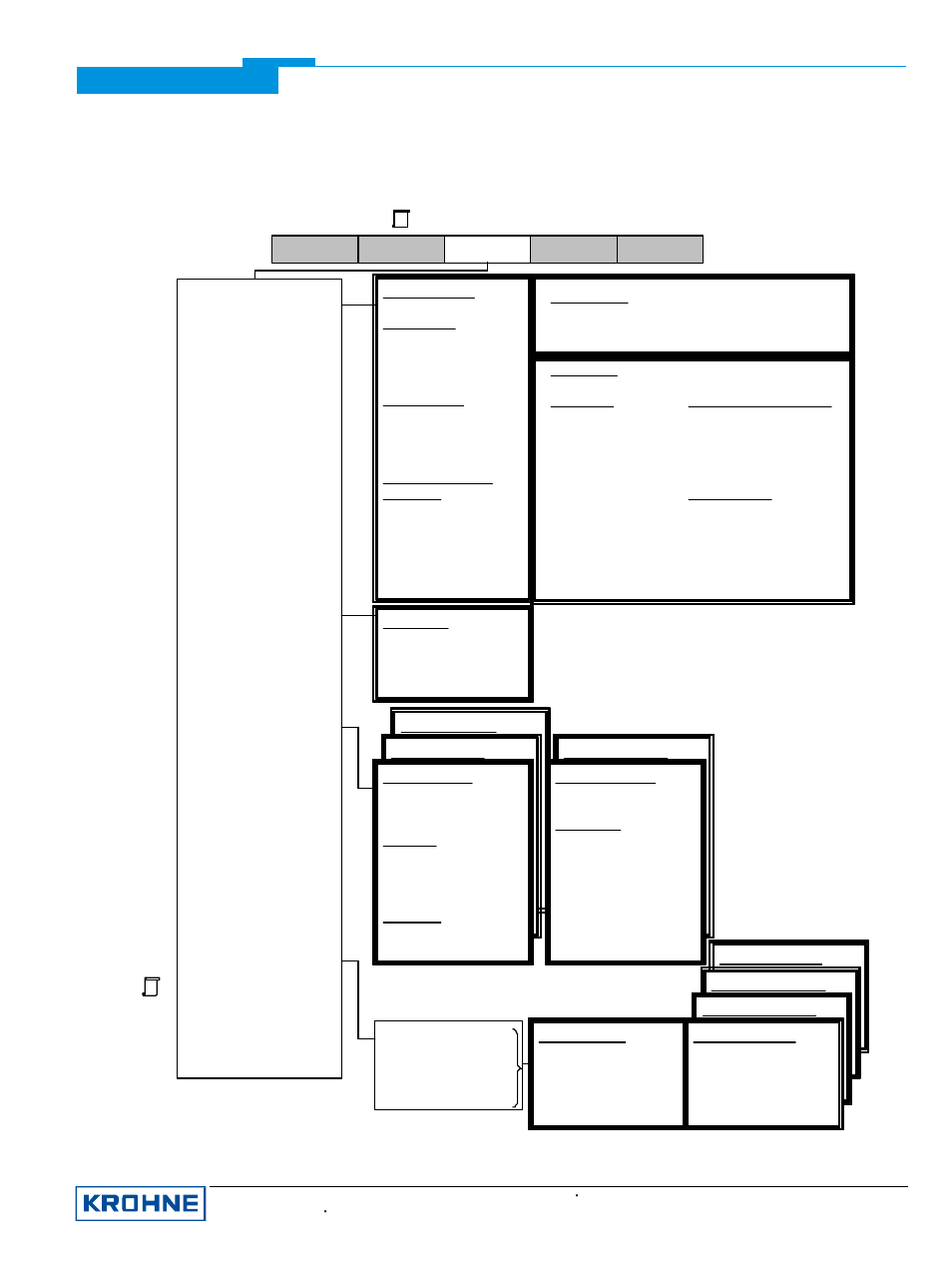 Ufc030 menu tree pdm menu bar | KROHNE UFC 030 PROFIBUS PA User Manual | Page 13 / 17