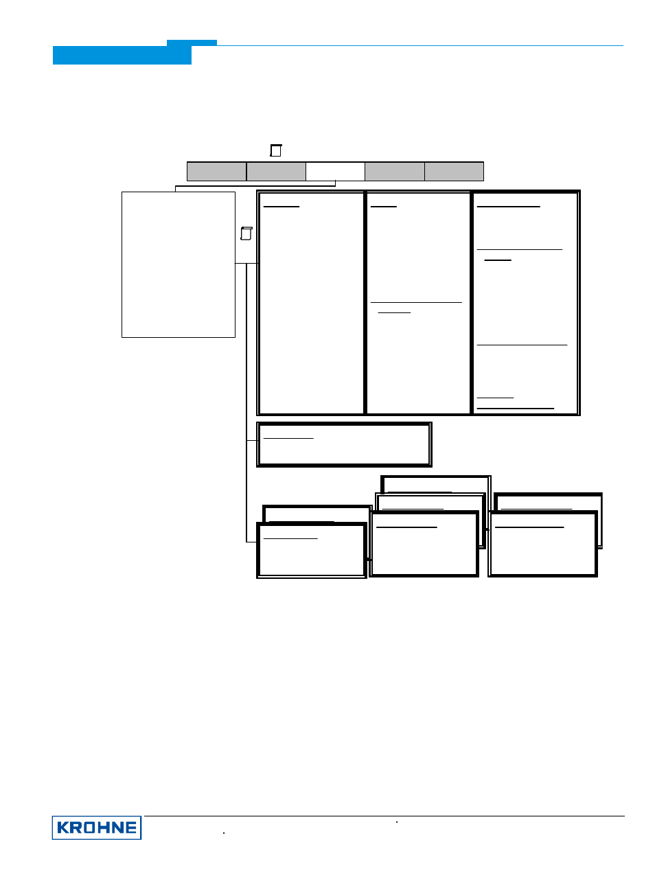 Ufc030 menu tree pdm menu bar | KROHNE UFC 030 PROFIBUS PA User Manual | Page 14 / 17