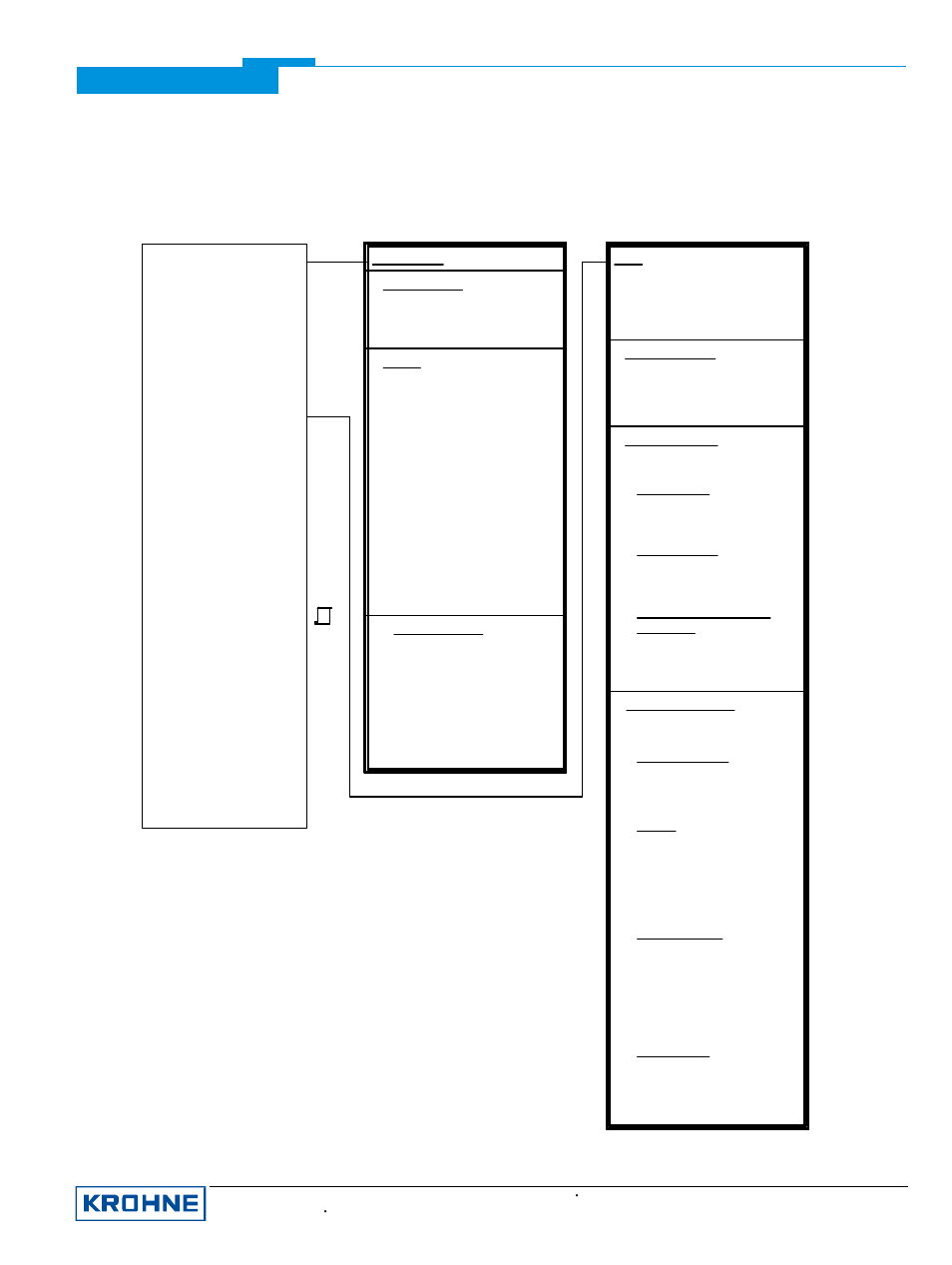 Ufc030 menu tree pdm parameter table | KROHNE UFC 030 PROFIBUS PA User Manual | Page 15 / 17