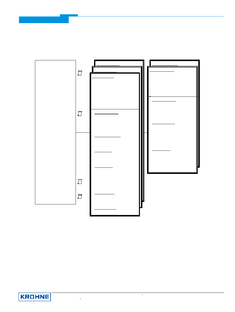 Ufc030 menu tree pdm parameter table | KROHNE UFC 030 PROFIBUS PA User Manual | Page 16 / 17