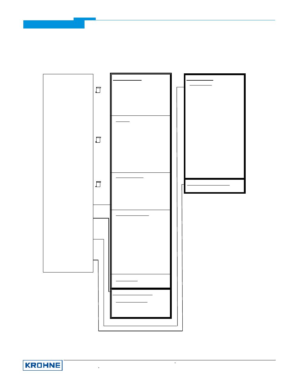 Ufc030 menu tree pdm parameter table | KROHNE UFC 030 PROFIBUS PA User Manual | Page 17 / 17