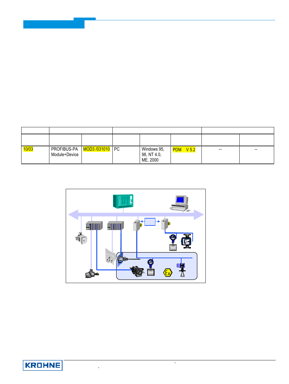 1general, 2items included with supply, 3software history | 4profibus-pa, Issued | KROHNE UFC 030 PROFIBUS PA User Manual | Page 3 / 17