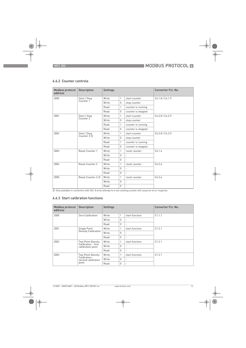 Modbus protocol | KROHNE MFC 300 Modbus User Manual | Page 11 / 24