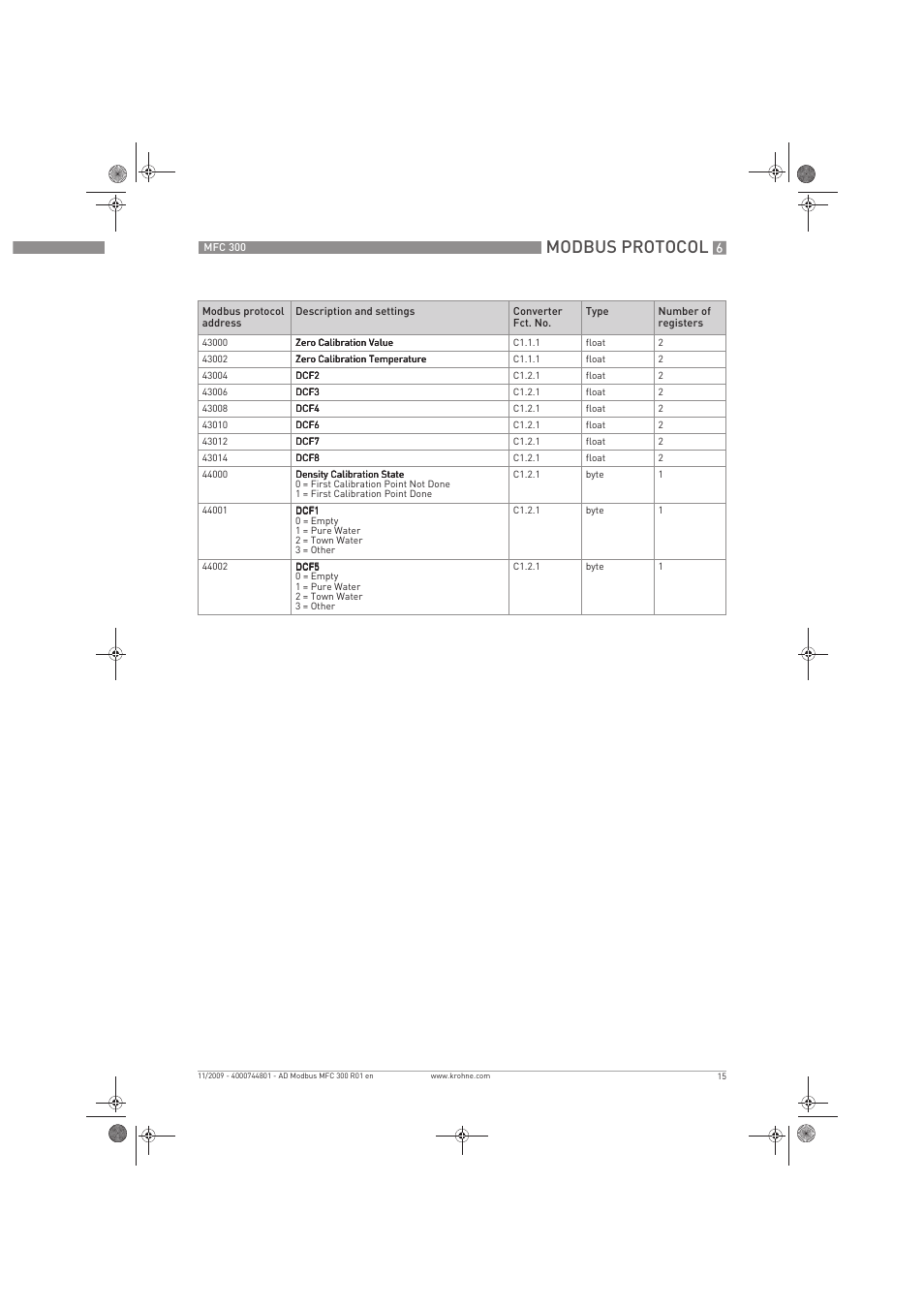 Modbus protocol | KROHNE MFC 300 Modbus User Manual | Page 15 / 24