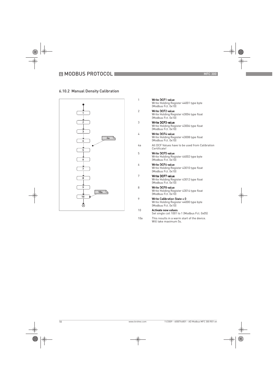 Modbus protocol | KROHNE MFC 300 Modbus User Manual | Page 18 / 24