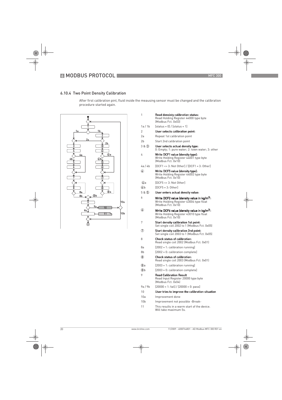 Modbus protocol | KROHNE MFC 300 Modbus User Manual | Page 20 / 24