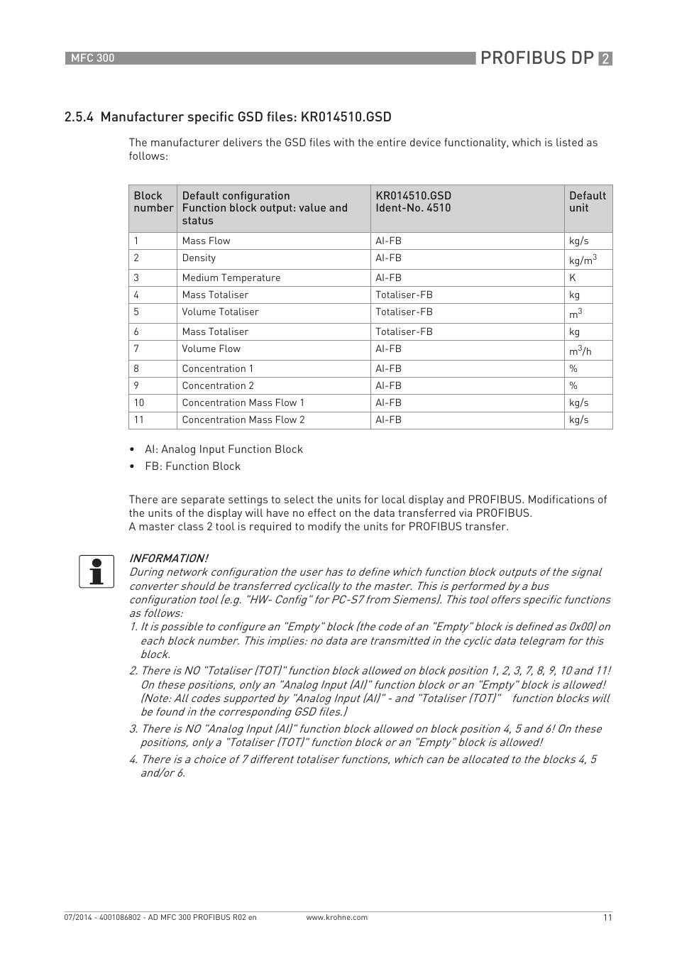 Profibus dp | KROHNE MFC 300 Profibus User Manual | Page 11 / 40