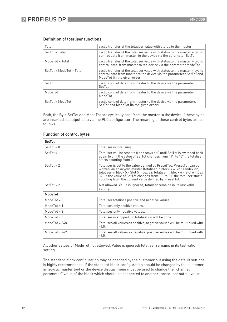 Profibus dp | KROHNE MFC 300 Profibus User Manual | Page 12 / 40