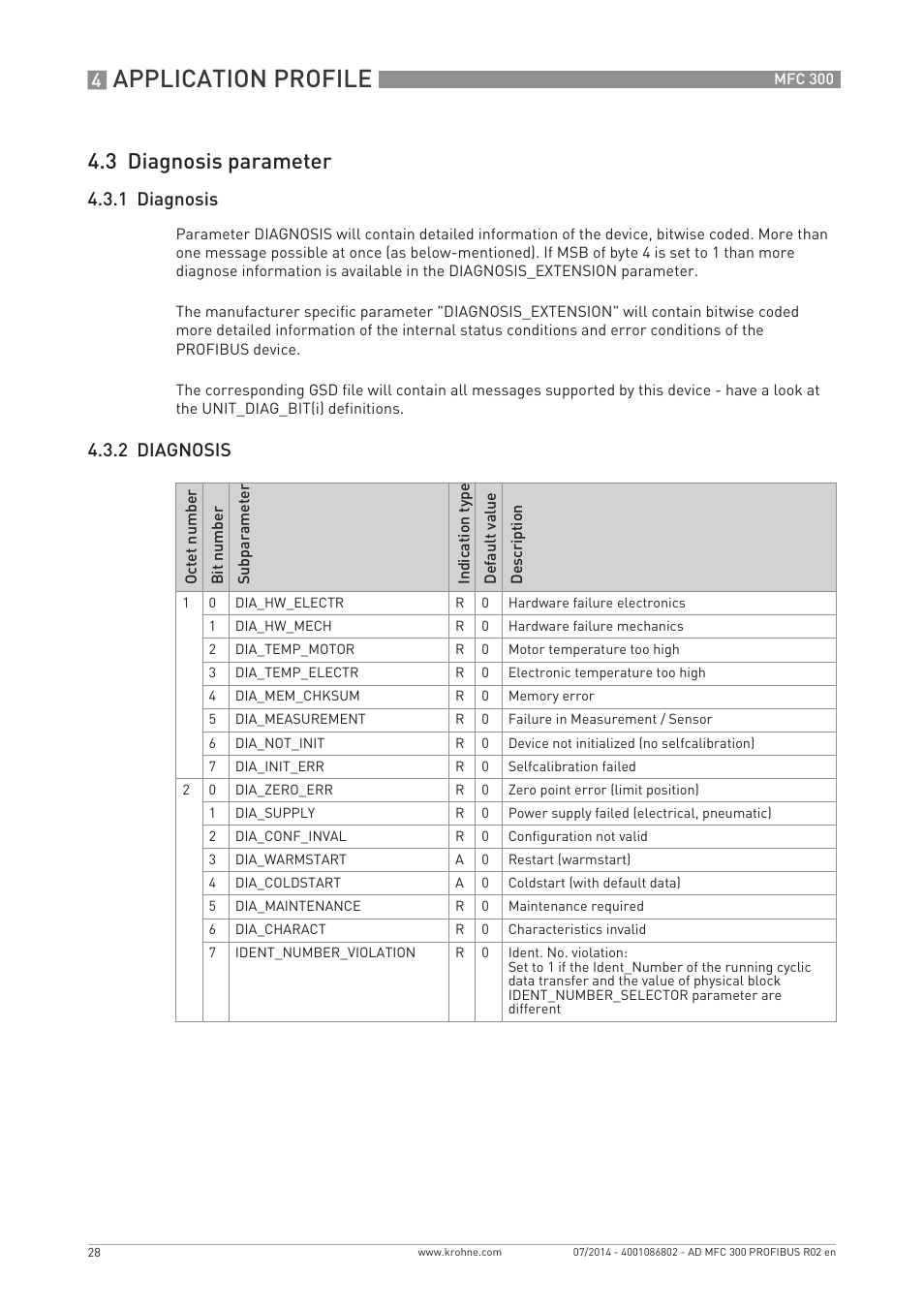 Application profile, 3 diagnosis parameter, 1 diagnosis | 2 diagnosis | KROHNE MFC 300 Profibus User Manual | Page 28 / 40