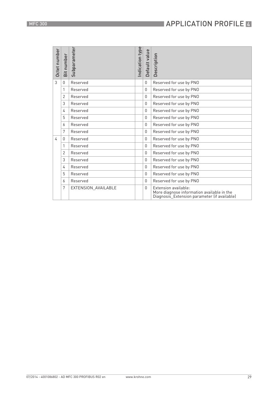 Application profile | KROHNE MFC 300 Profibus User Manual | Page 29 / 40