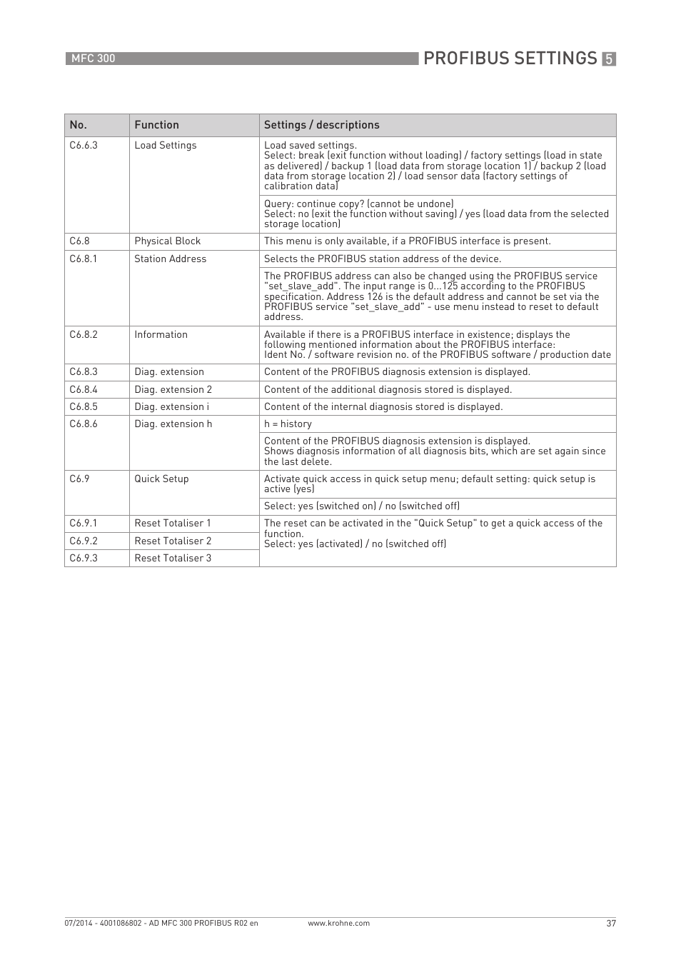 Profibus settings | KROHNE MFC 300 Profibus User Manual | Page 37 / 40