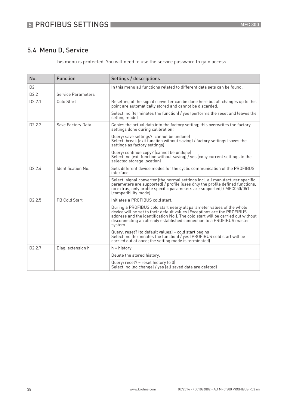 Profibus settings, 4 menu d, service | KROHNE MFC 300 Profibus User Manual | Page 38 / 40