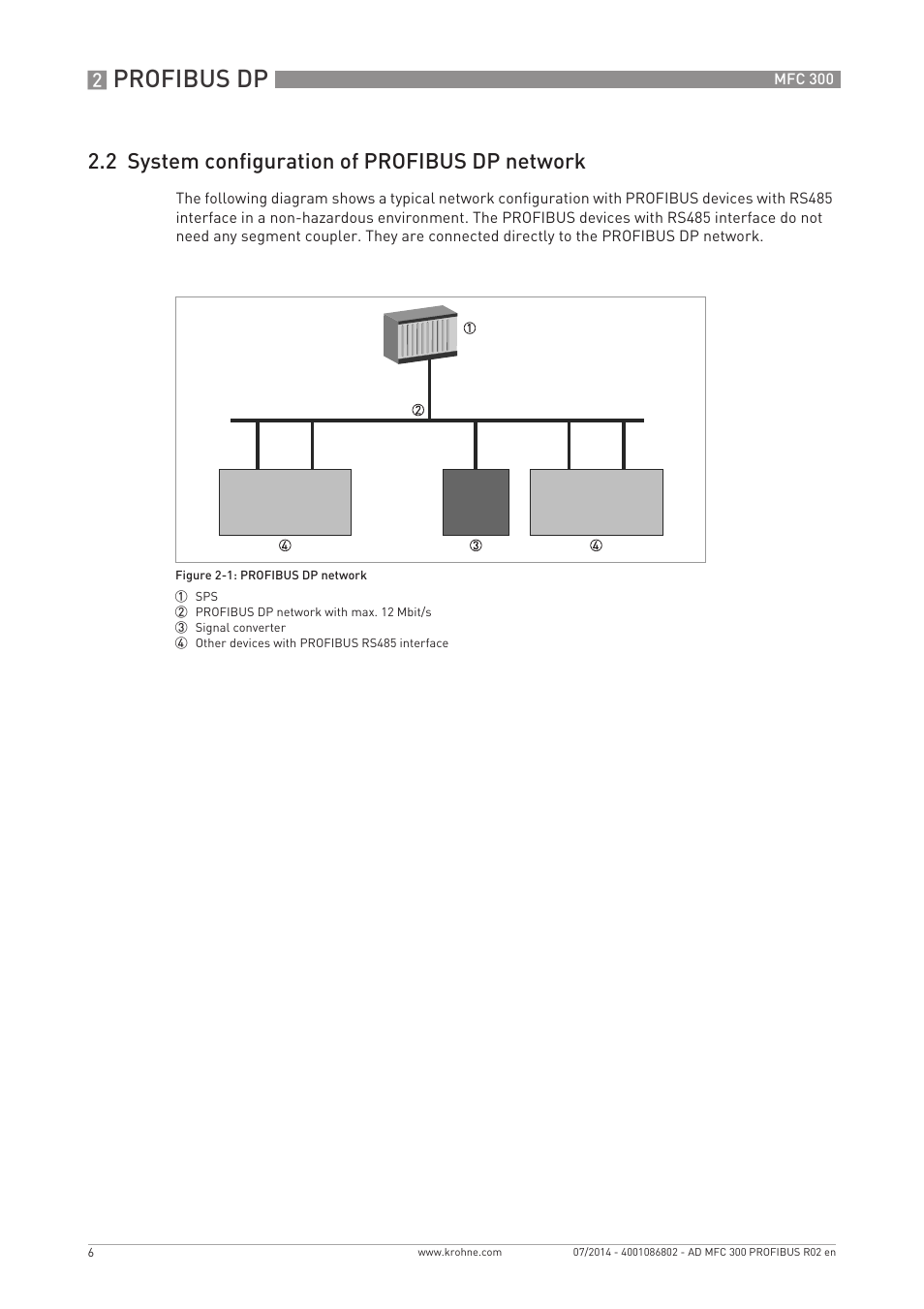 Profibus dp, 2 system configuration of profibus dp network | KROHNE MFC 300 Profibus User Manual | Page 6 / 40