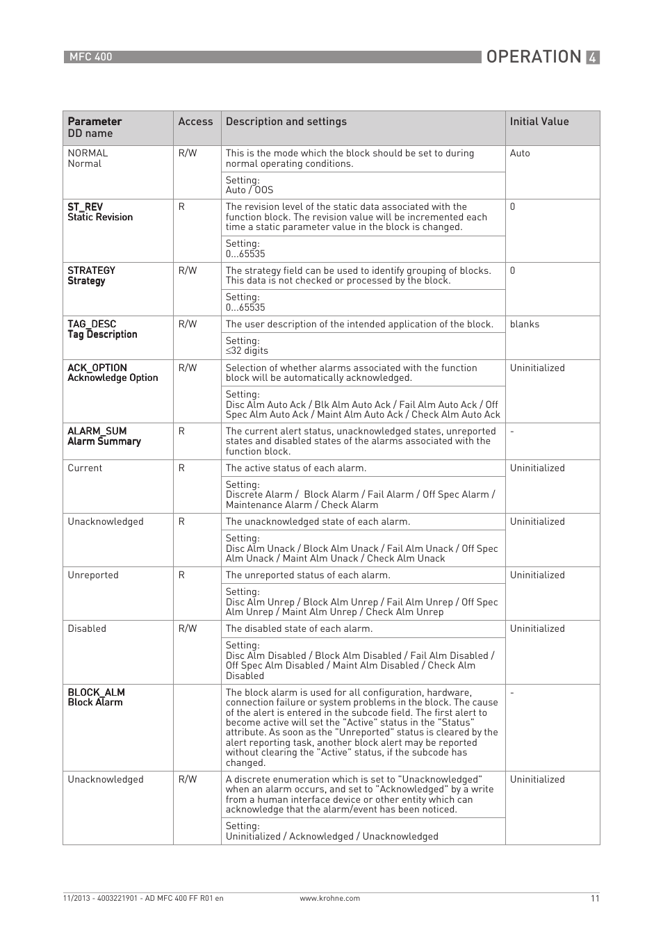 Operation | KROHNE MFC 400 FOUNDATION FIELDBUS User Manual | Page 11 / 90