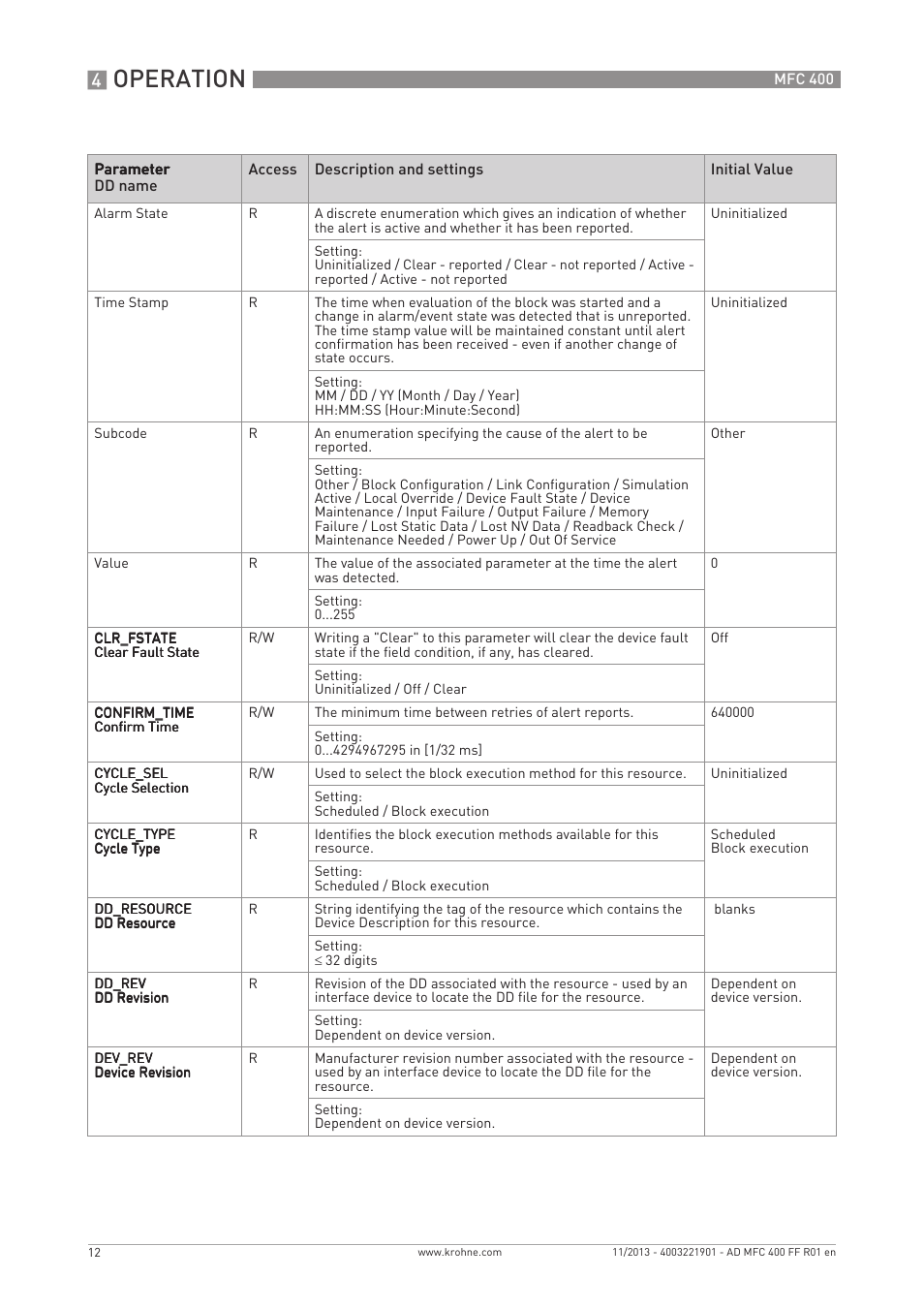 Operation | KROHNE MFC 400 FOUNDATION FIELDBUS User Manual | Page 12 / 90