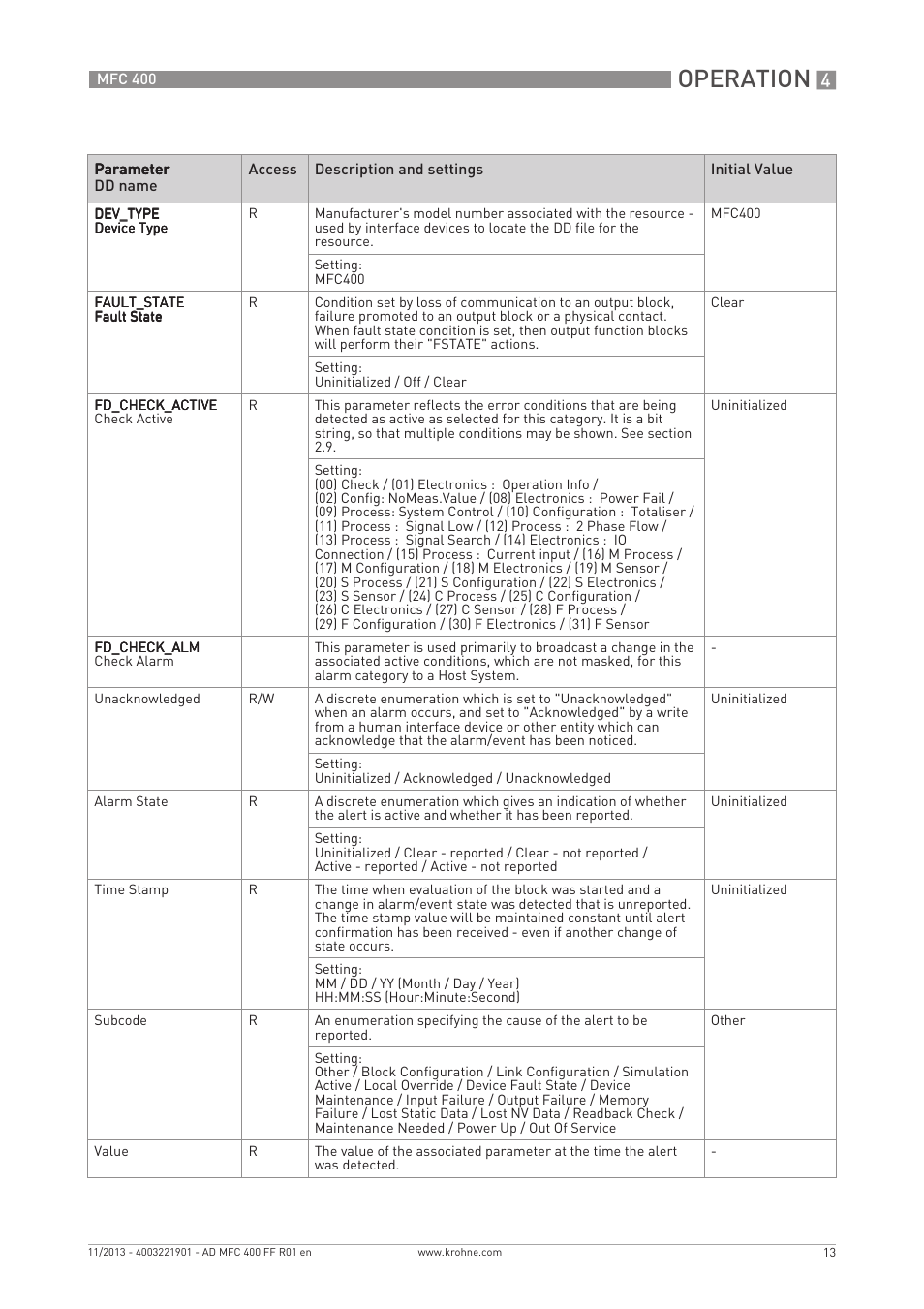 Operation | KROHNE MFC 400 FOUNDATION FIELDBUS User Manual | Page 13 / 90