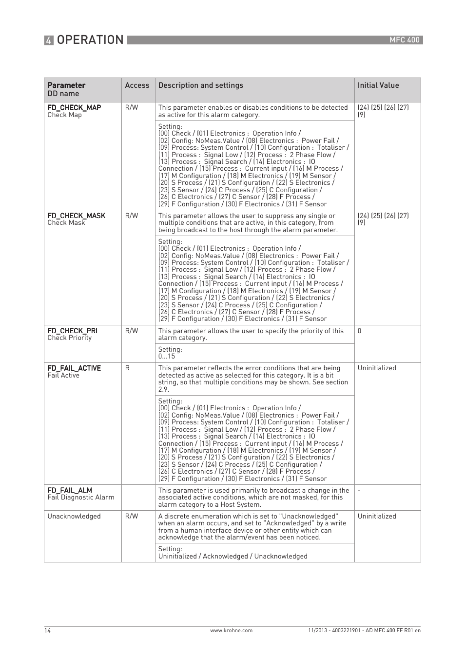Operation | KROHNE MFC 400 FOUNDATION FIELDBUS User Manual | Page 14 / 90
