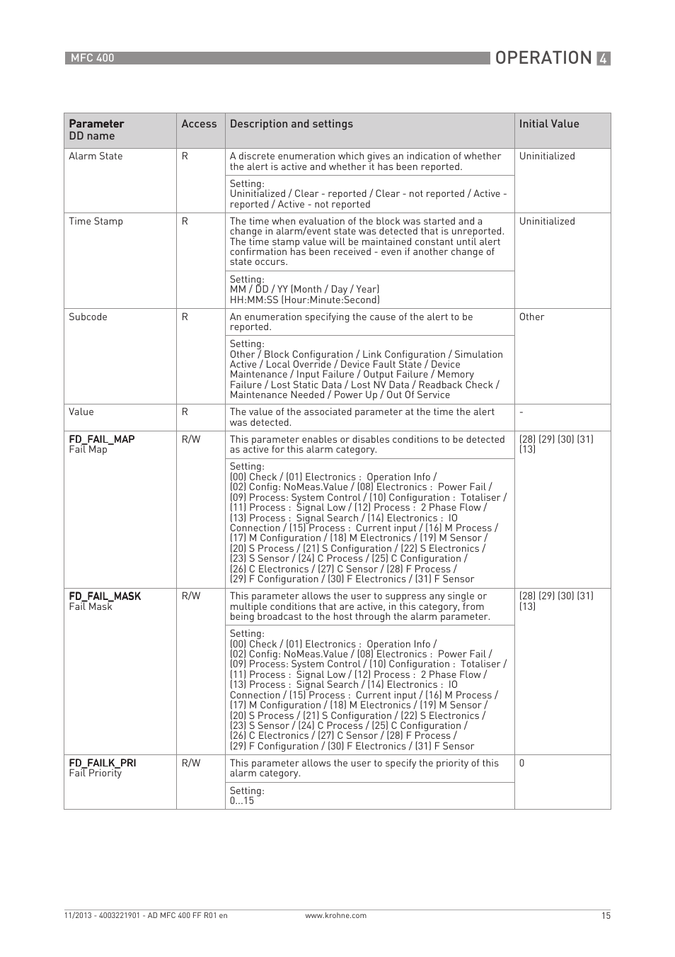 Operation | KROHNE MFC 400 FOUNDATION FIELDBUS User Manual | Page 15 / 90