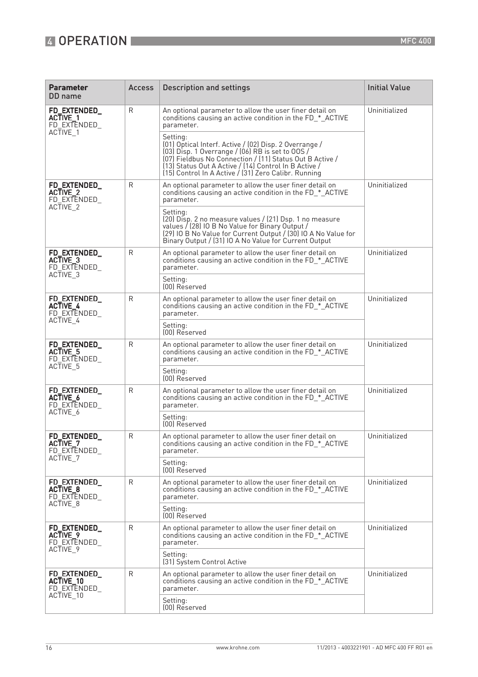 Operation | KROHNE MFC 400 FOUNDATION FIELDBUS User Manual | Page 16 / 90