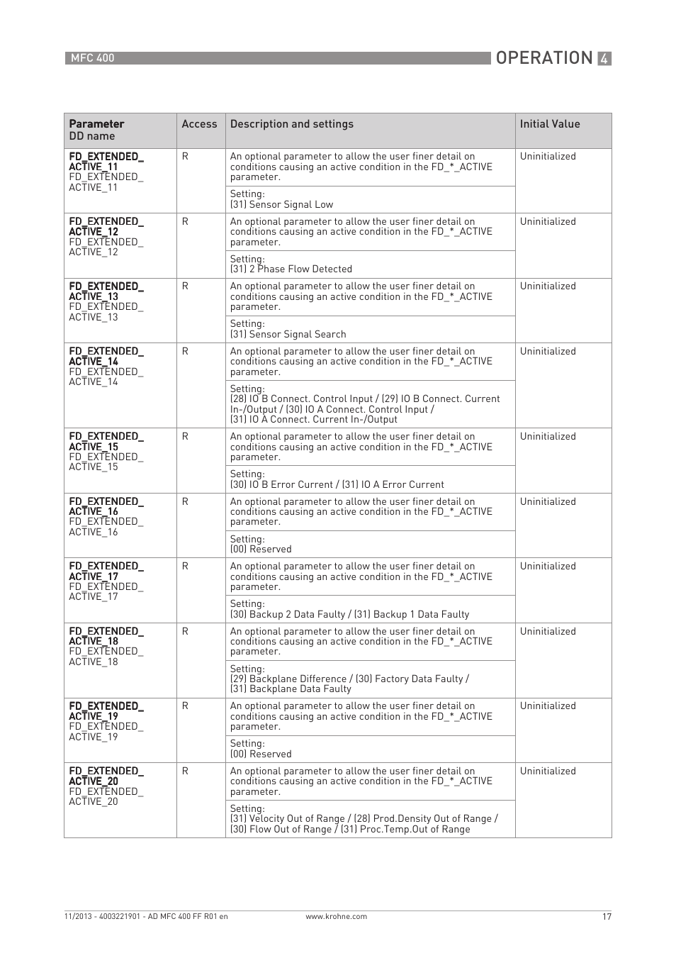 Operation | KROHNE MFC 400 FOUNDATION FIELDBUS User Manual | Page 17 / 90