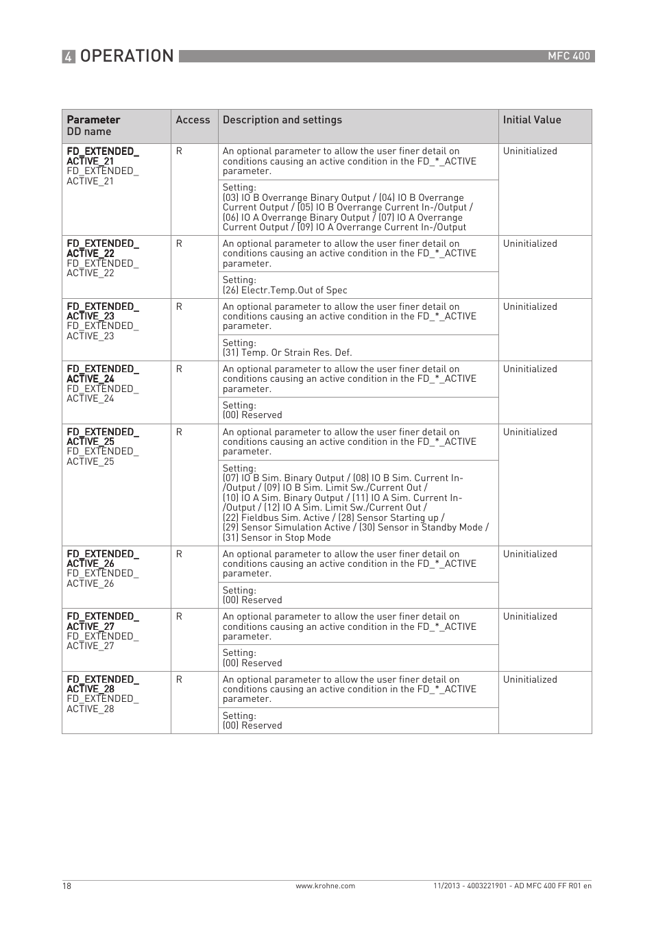 Operation | KROHNE MFC 400 FOUNDATION FIELDBUS User Manual | Page 18 / 90