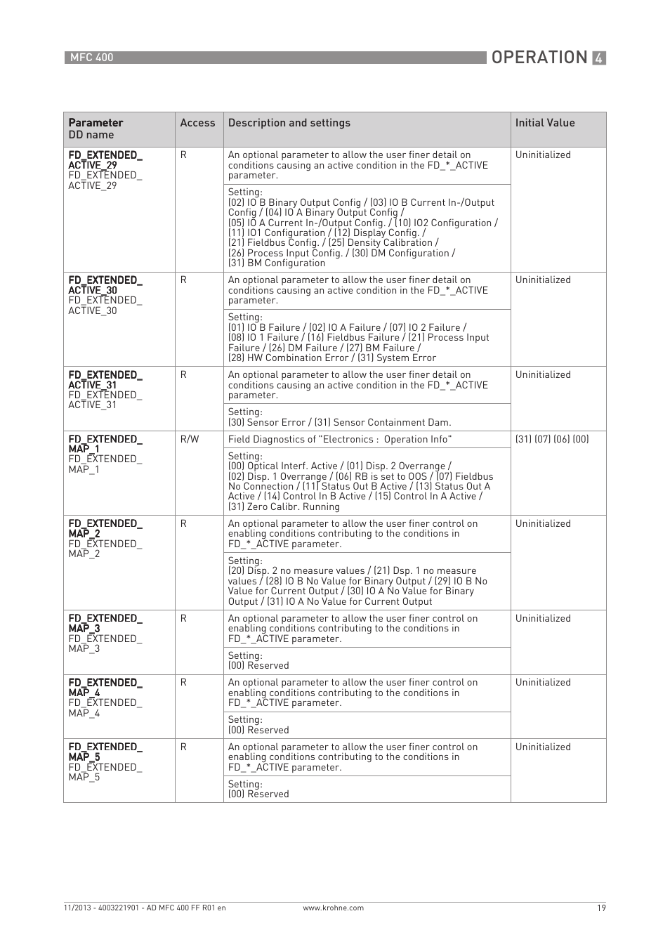 Operation | KROHNE MFC 400 FOUNDATION FIELDBUS User Manual | Page 19 / 90