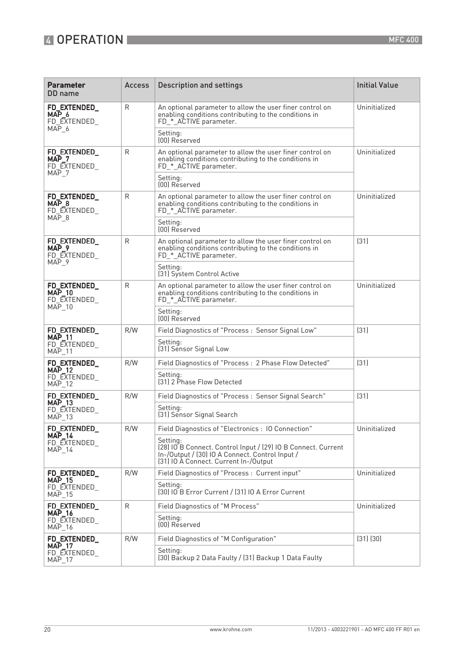 Operation | KROHNE MFC 400 FOUNDATION FIELDBUS User Manual | Page 20 / 90