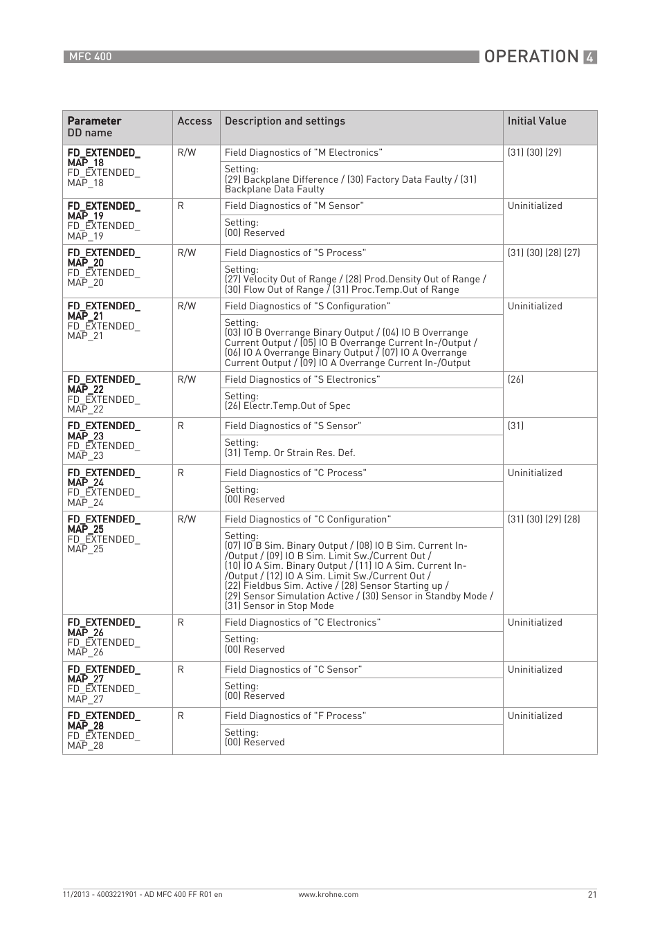 Operation | KROHNE MFC 400 FOUNDATION FIELDBUS User Manual | Page 21 / 90
