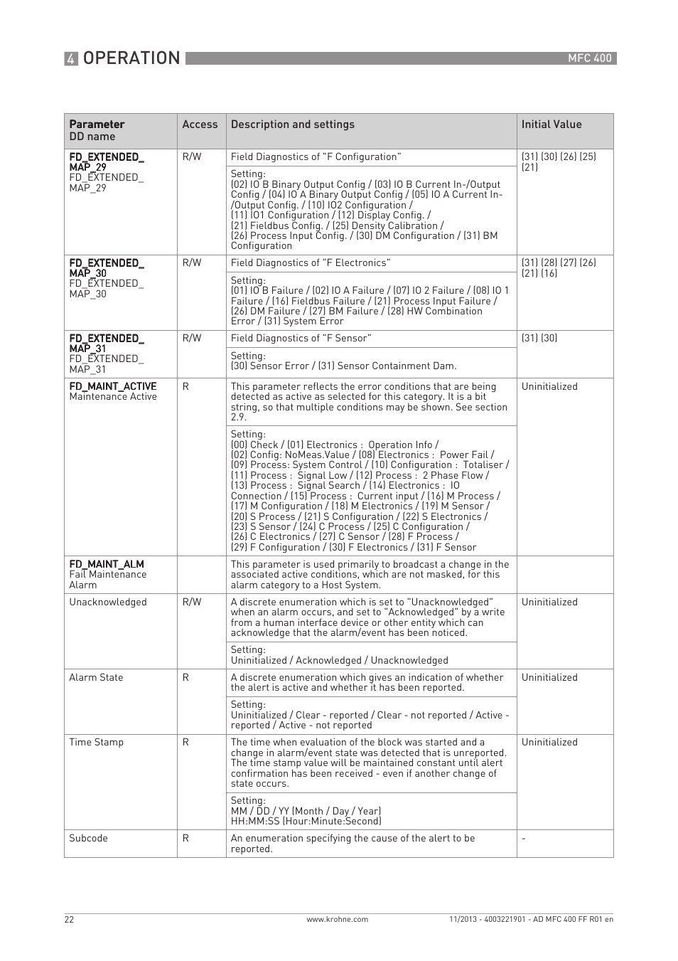 Operation | KROHNE MFC 400 FOUNDATION FIELDBUS User Manual | Page 22 / 90