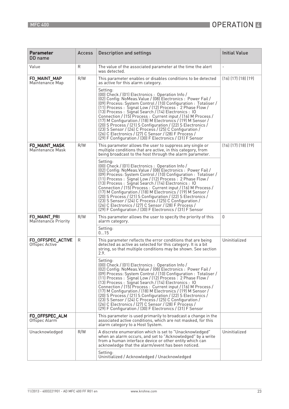 Operation | KROHNE MFC 400 FOUNDATION FIELDBUS User Manual | Page 23 / 90