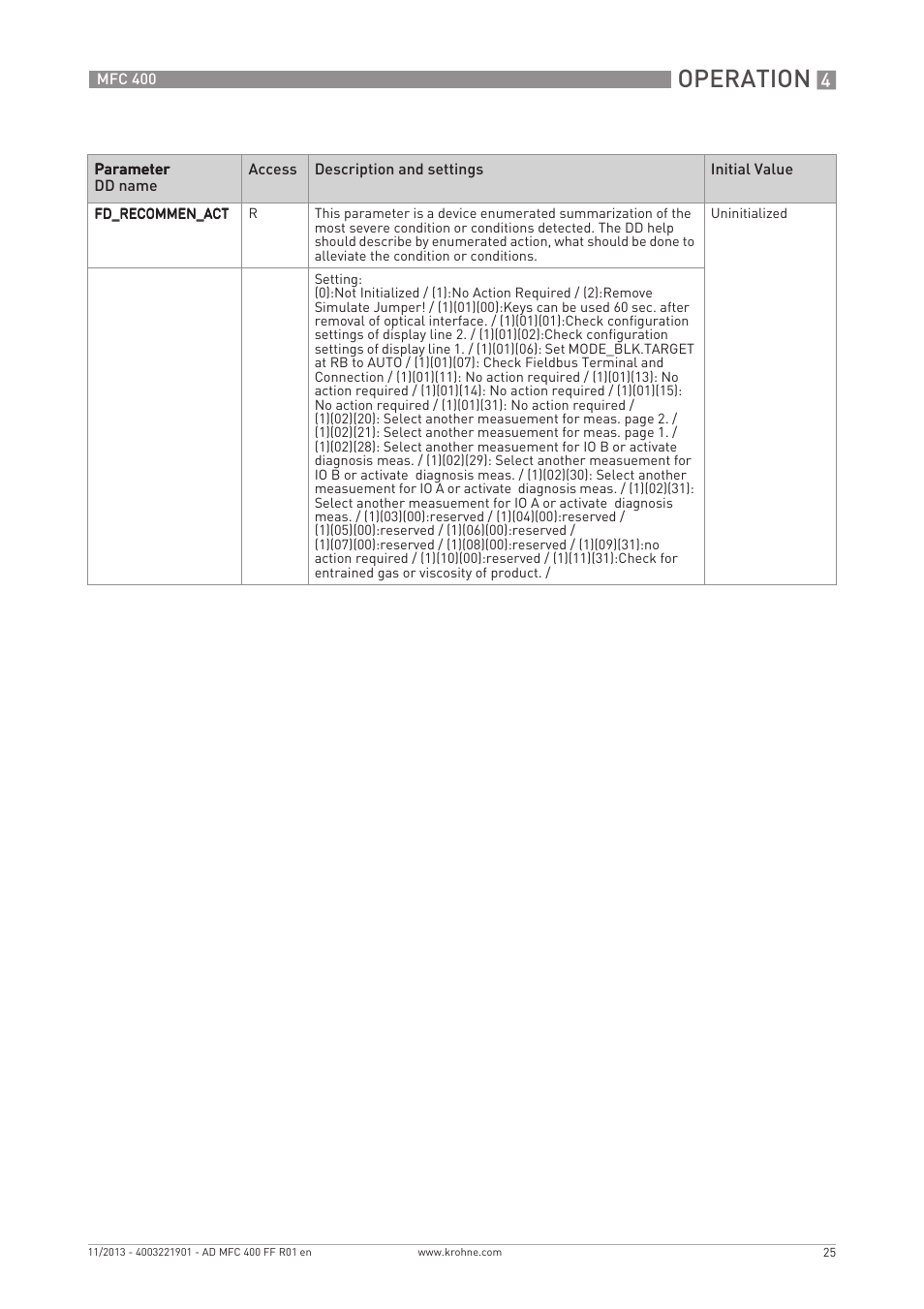Operation | KROHNE MFC 400 FOUNDATION FIELDBUS User Manual | Page 25 / 90