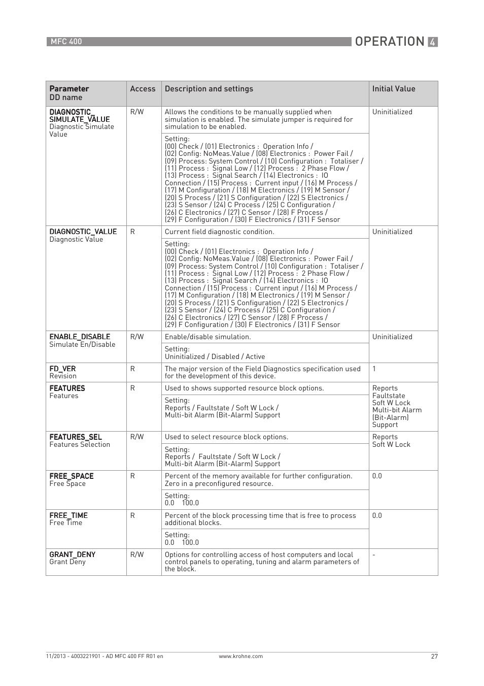 Operation | KROHNE MFC 400 FOUNDATION FIELDBUS User Manual | Page 27 / 90