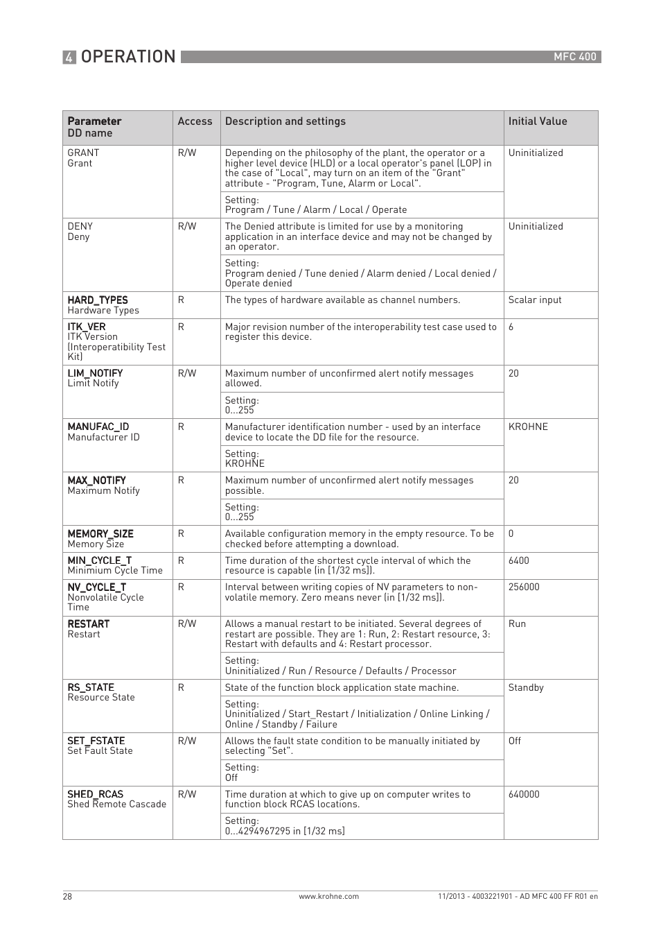 Operation | KROHNE MFC 400 FOUNDATION FIELDBUS User Manual | Page 28 / 90