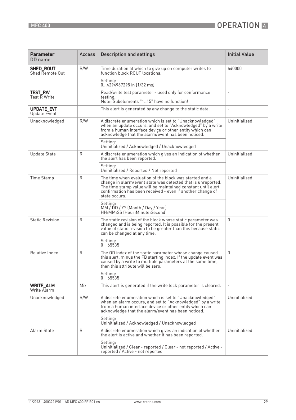 Operation | KROHNE MFC 400 FOUNDATION FIELDBUS User Manual | Page 29 / 90