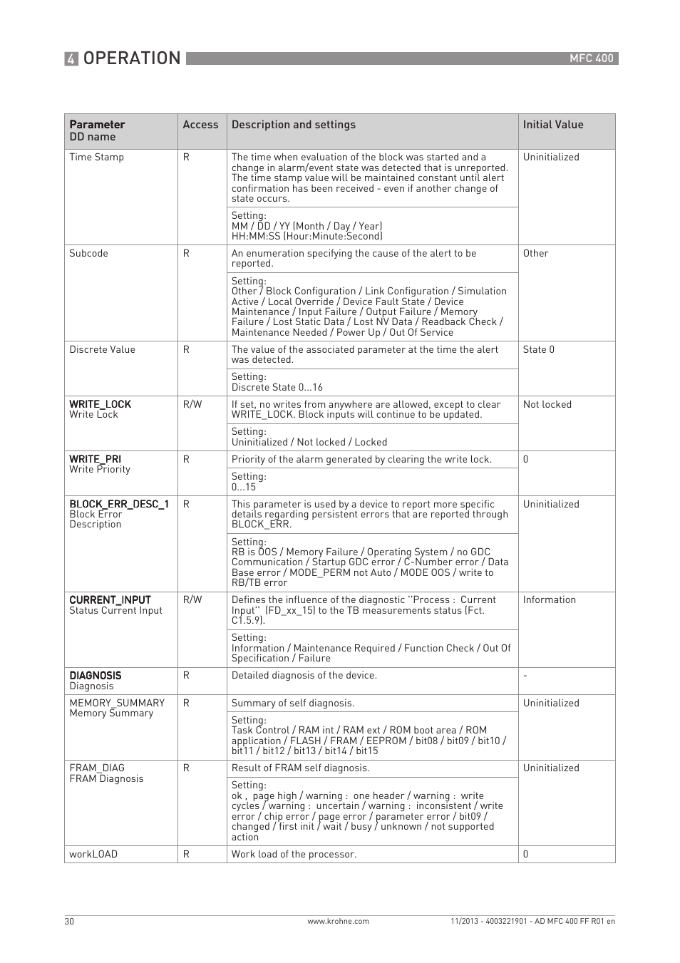 Operation | KROHNE MFC 400 FOUNDATION FIELDBUS User Manual | Page 30 / 90