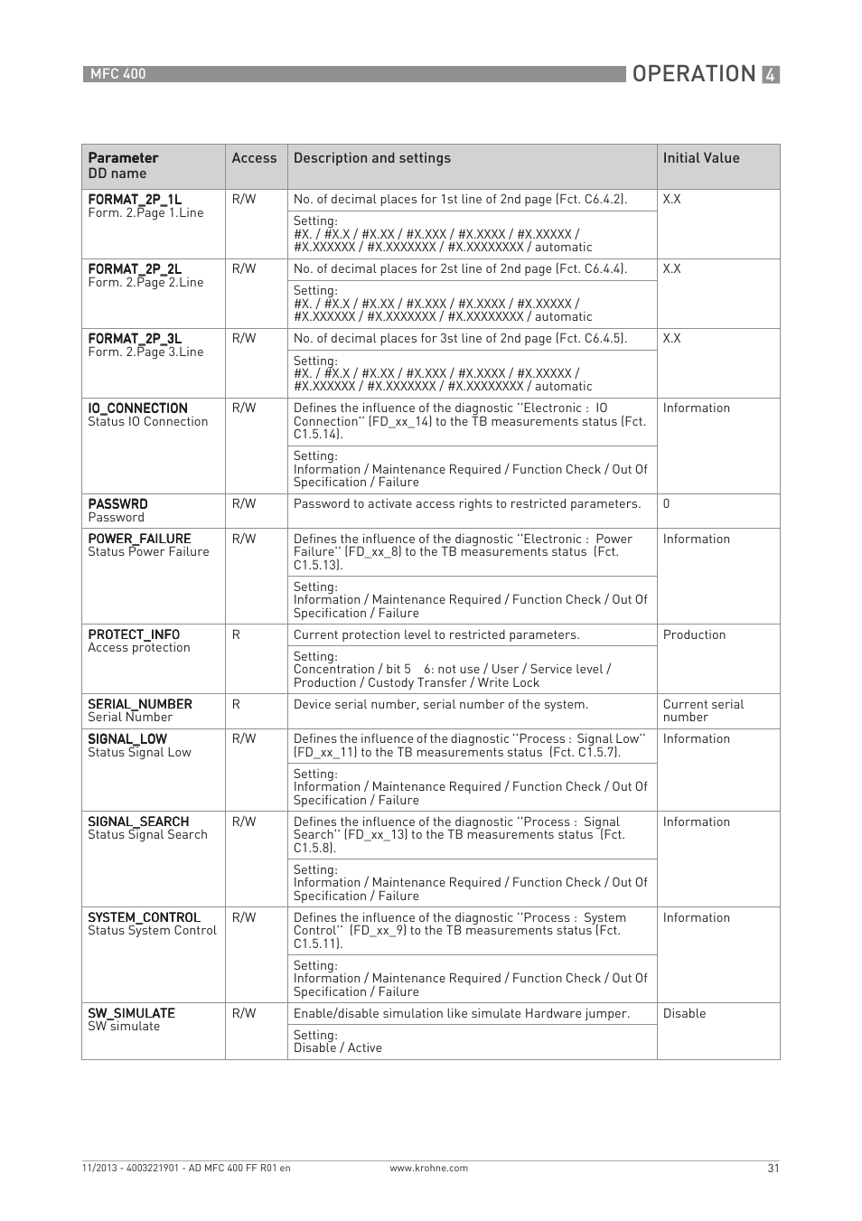 Operation | KROHNE MFC 400 FOUNDATION FIELDBUS User Manual | Page 31 / 90