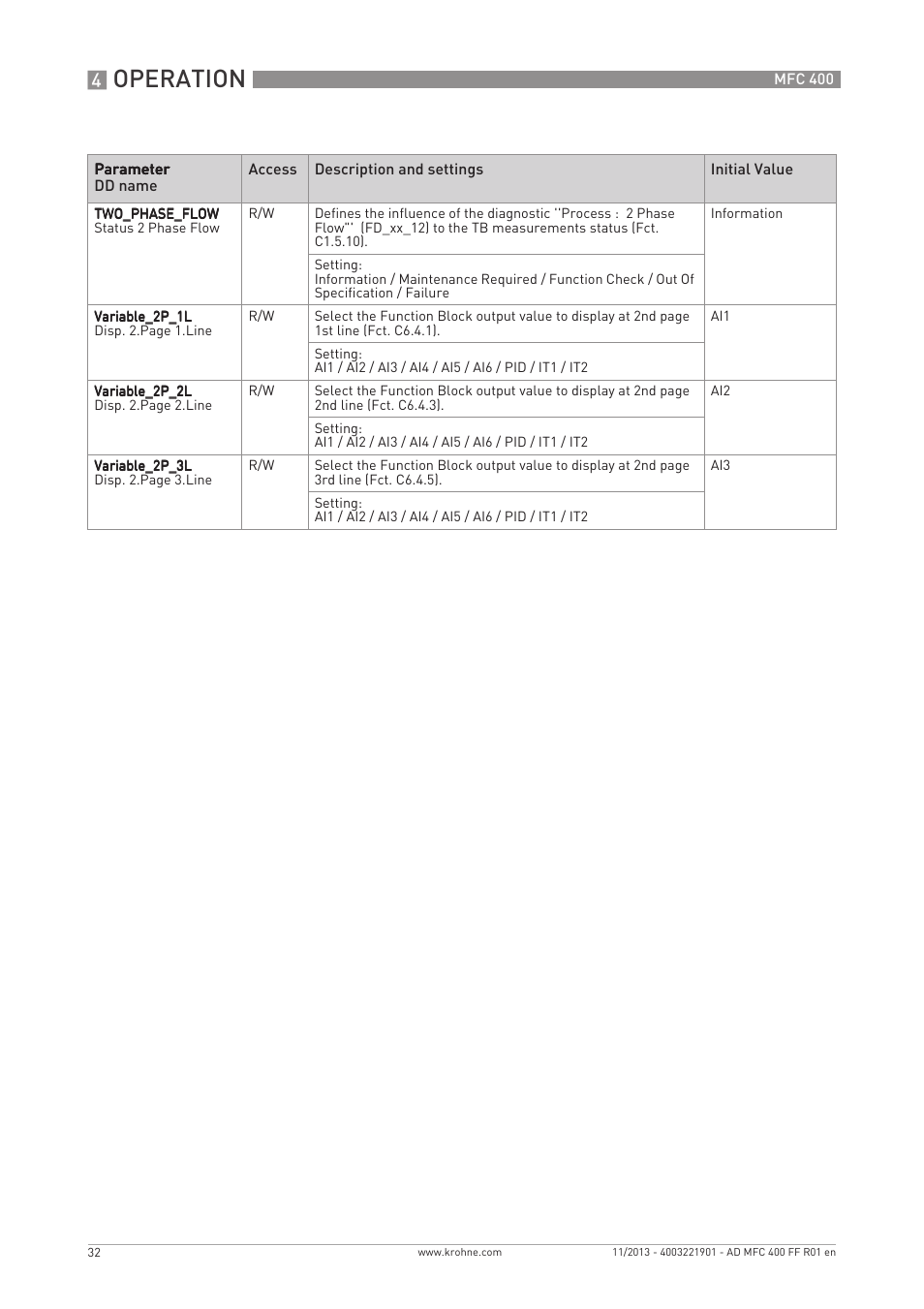 Operation | KROHNE MFC 400 FOUNDATION FIELDBUS User Manual | Page 32 / 90