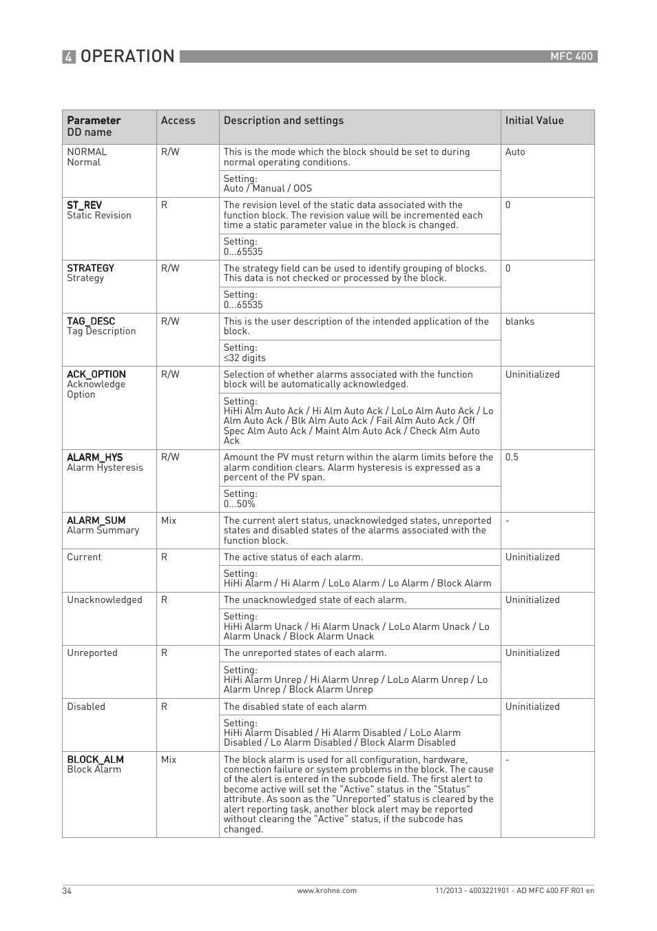 Operation | KROHNE MFC 400 FOUNDATION FIELDBUS User Manual | Page 34 / 90