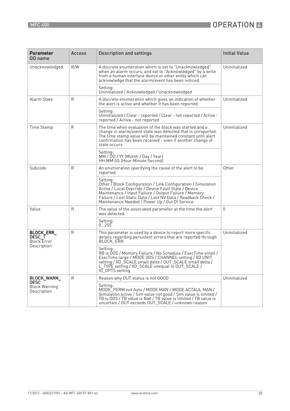 Operation | KROHNE MFC 400 FOUNDATION FIELDBUS User Manual | Page 35 / 90
