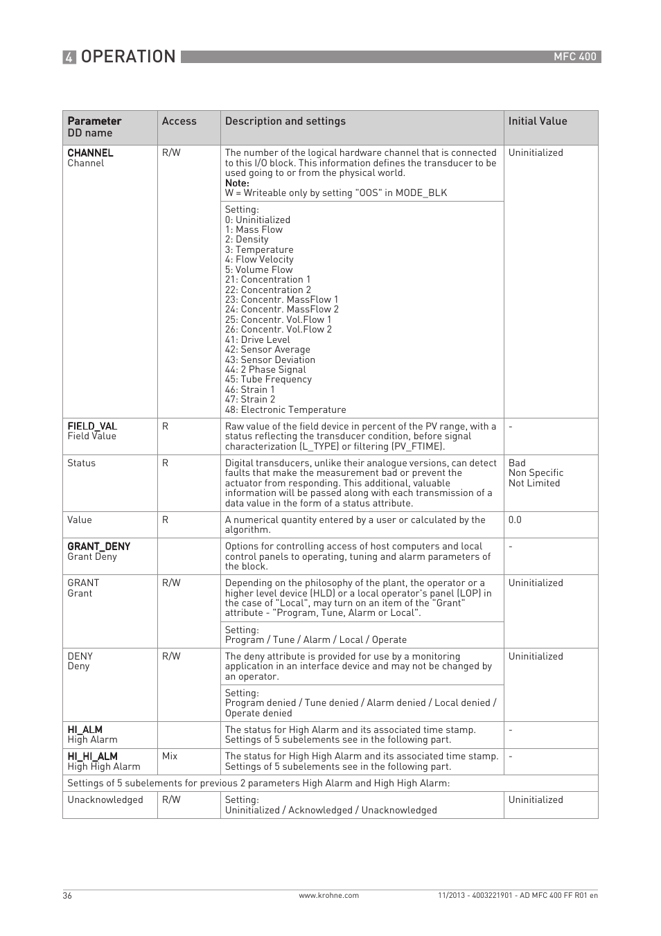 Operation | KROHNE MFC 400 FOUNDATION FIELDBUS User Manual | Page 36 / 90