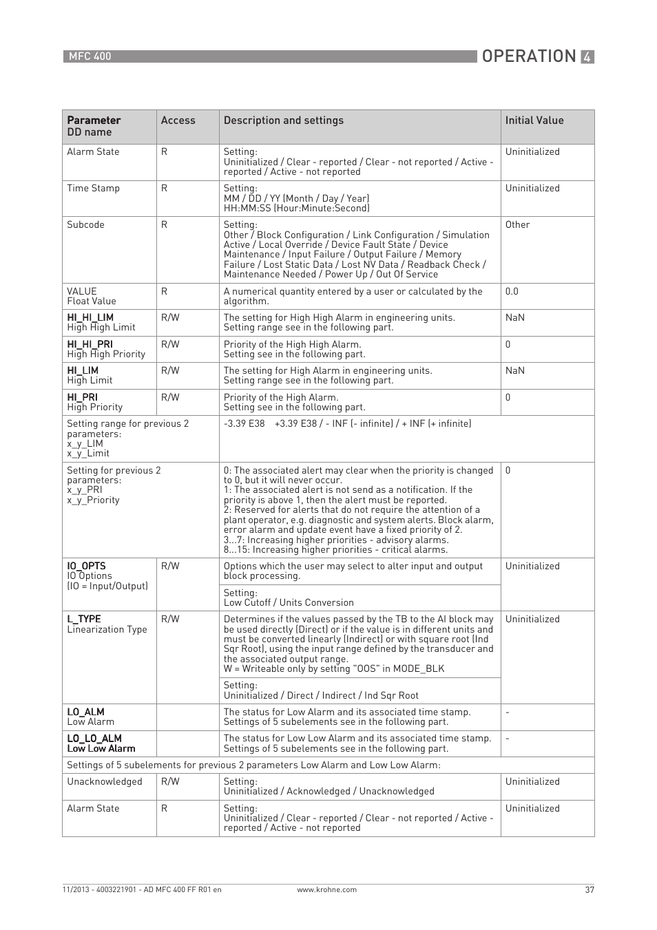 Operation | KROHNE MFC 400 FOUNDATION FIELDBUS User Manual | Page 37 / 90