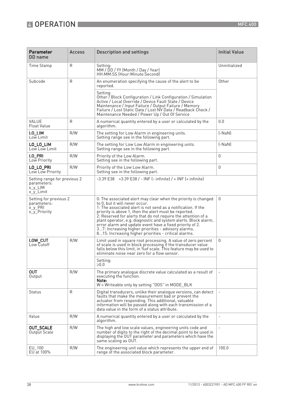 Operation | KROHNE MFC 400 FOUNDATION FIELDBUS User Manual | Page 38 / 90