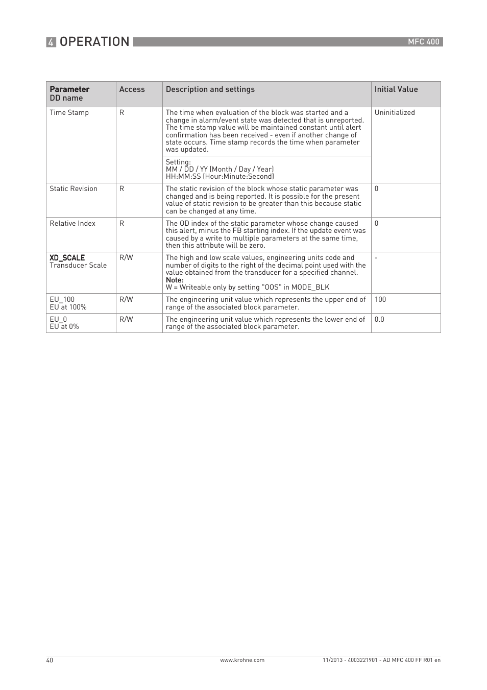 Operation | KROHNE MFC 400 FOUNDATION FIELDBUS User Manual | Page 40 / 90