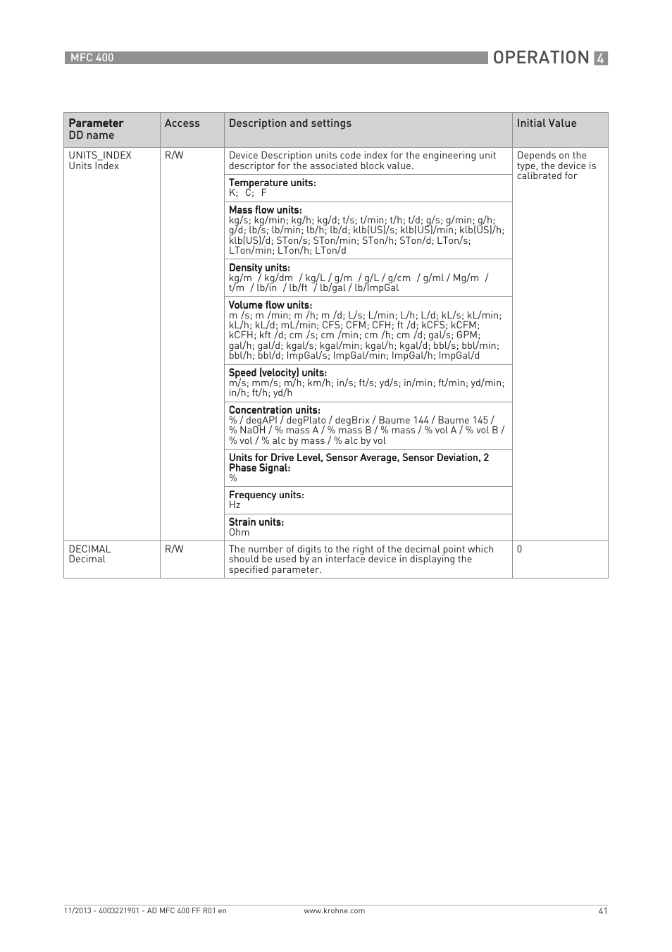 Operation | KROHNE MFC 400 FOUNDATION FIELDBUS User Manual | Page 41 / 90